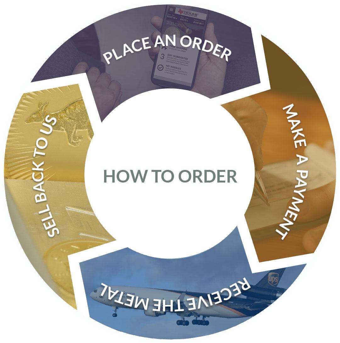How to order image