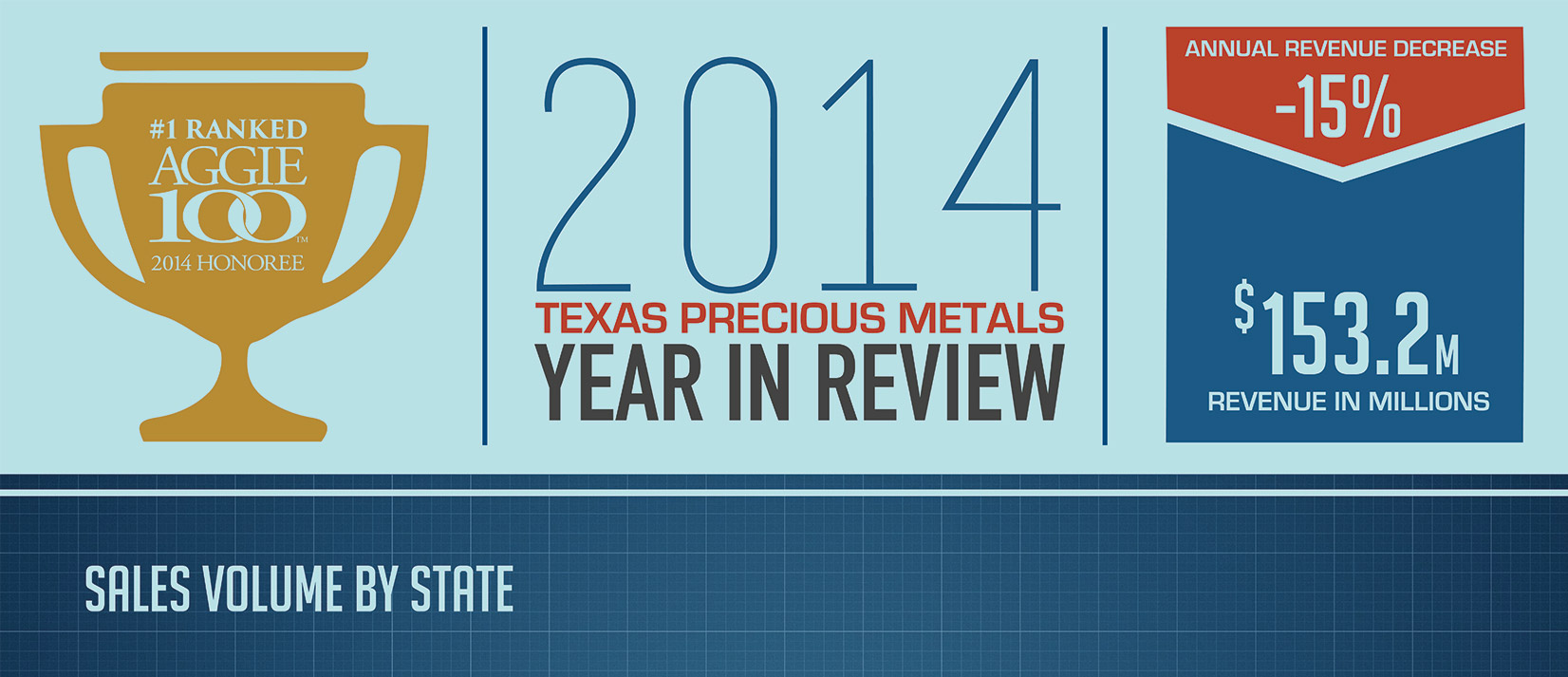 Texas Precious Metals Reports 2014 Gross Revenue of $153.2M
