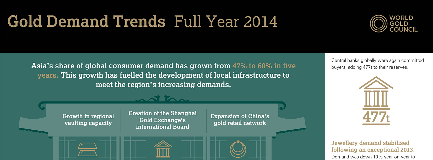 World Gold Council Gold Demand Trends: 2014 Full Year Report