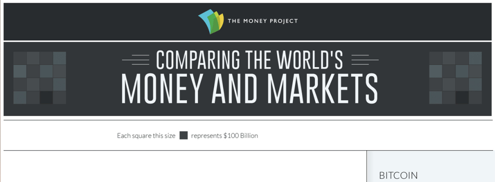 All of the World’s Money and Markets in One Visualization