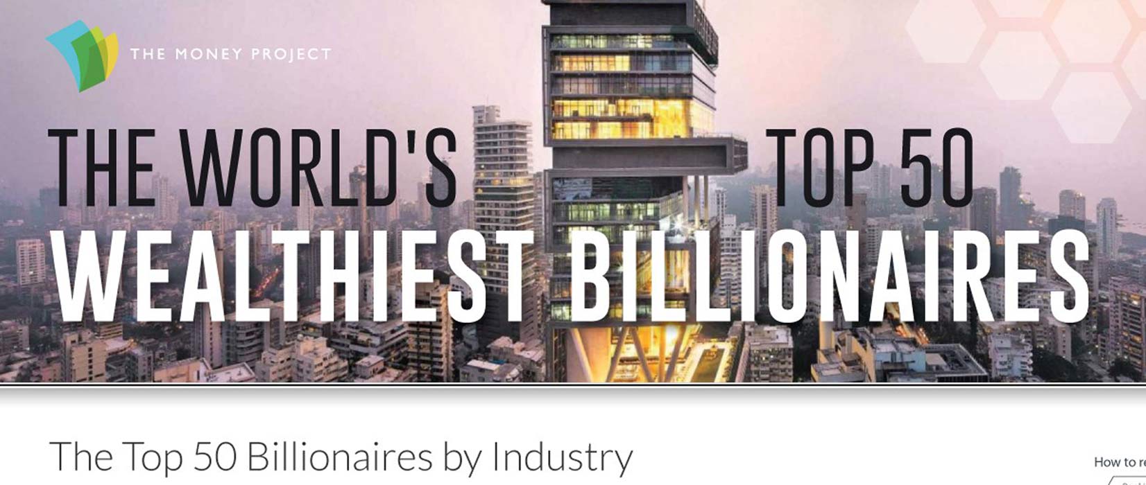 Visualizing The World’s Top 50 Wealthiest Billionaires