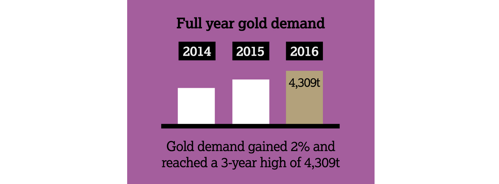 Gold Demand Trends Full Year 2016