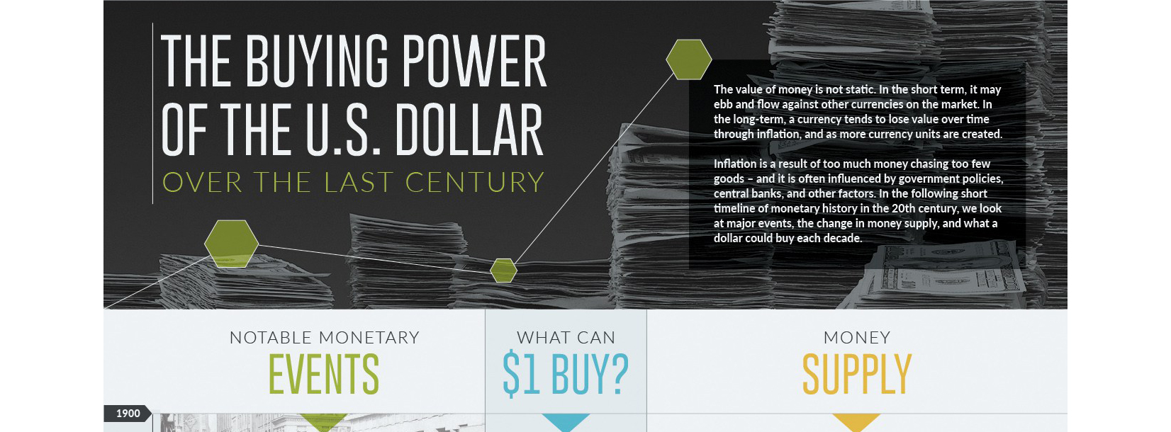 The Buying Power of the U.S. Dollar Over the Last Century