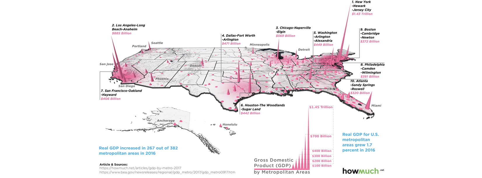 Map: Economic Might by U.S. Metro Area