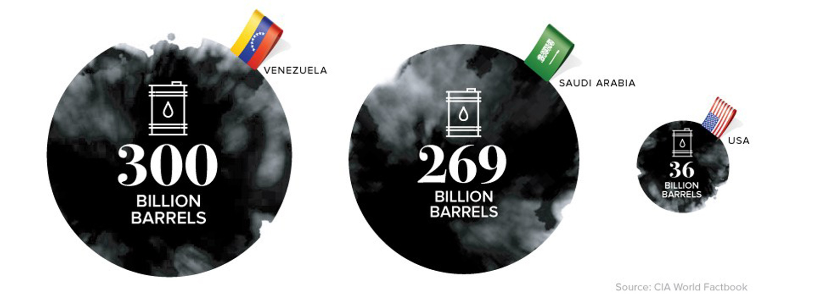 From Richer to Poorer: Venezuela’s Economic Tragedy Visualized